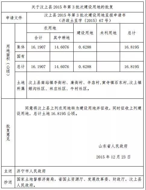 省里又批了!涉及任城、邹城、兖州…这些地方