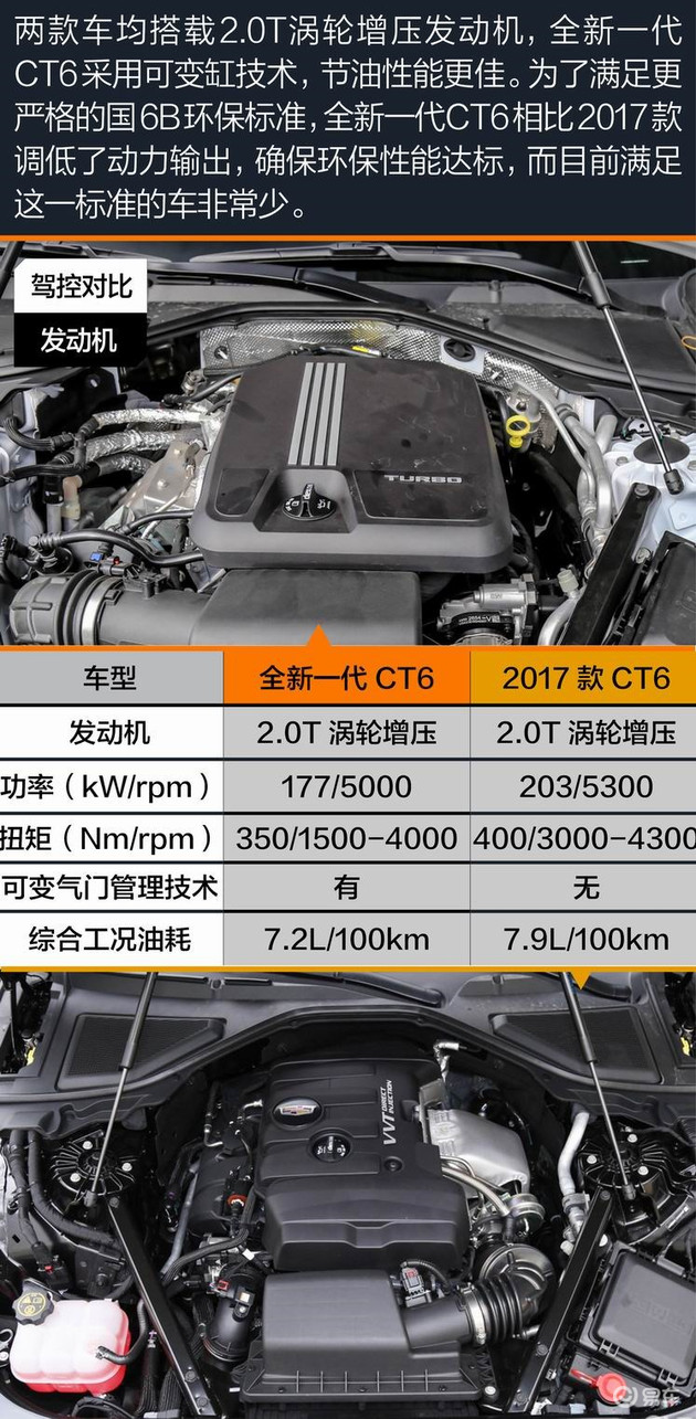 科技加持 豪华新升级 全新一代凯迪拉克CT6进化论