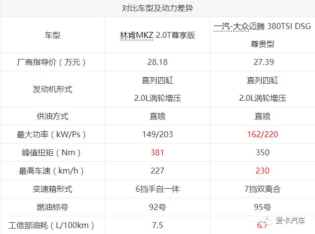 大众PK二线豪华品牌，从品牌到品质，究竟谁更强？