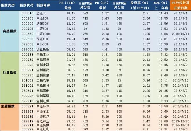 总量指数 中级经济师_中级经济师证书(3)
