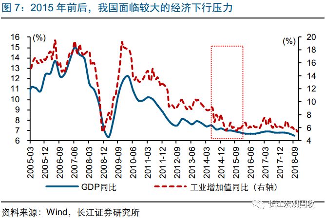 中国每年新增人口数量_割韭菜 的经纪业务发展模式走到了尽头