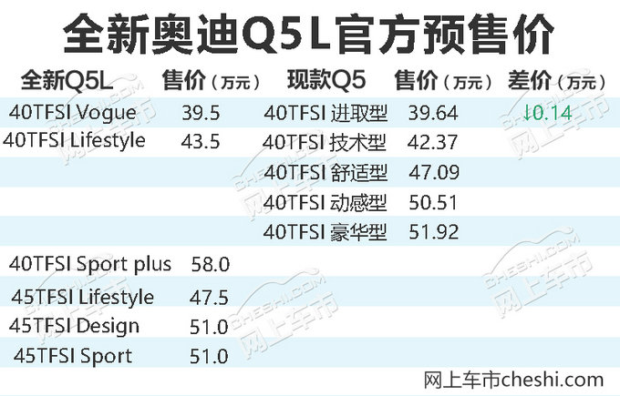 轴距“越级”！全新奥迪Q5L启动预售-39.5万起