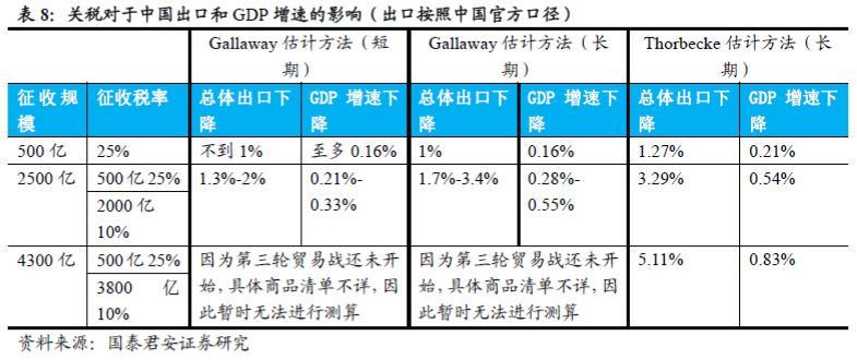 证券交易算不算GDP_全市场瞩目 一季度GDP数据明日公布 来看各大券商预测及观点(3)