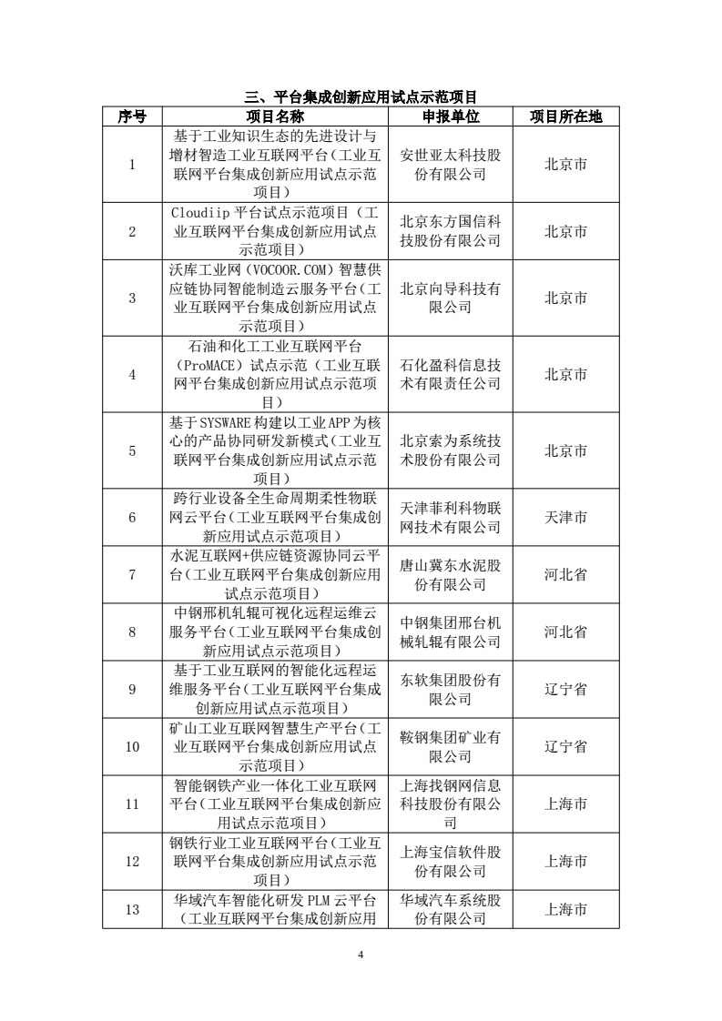 工信部发布2018年工业互联网试点示范项目名