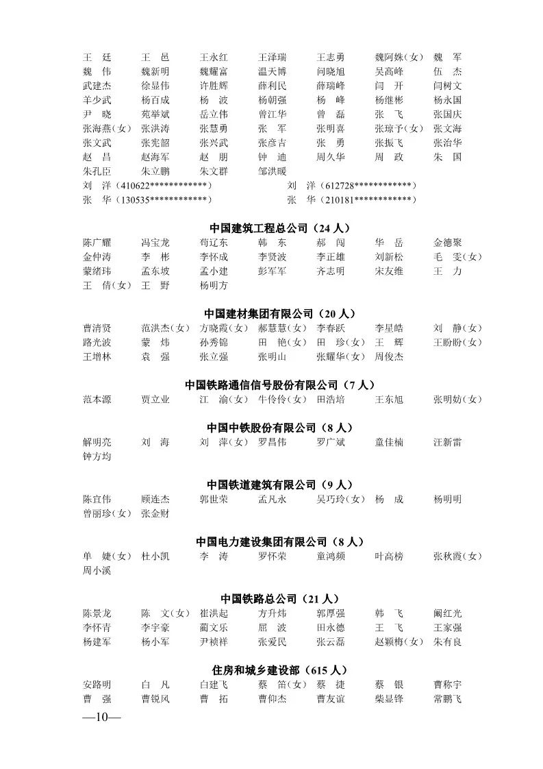 2019年度注册安全工程师注册人员名单 (第四批