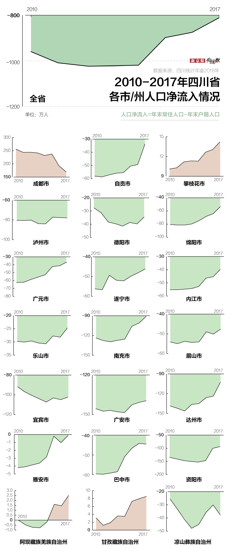 更少的人口_人口普查