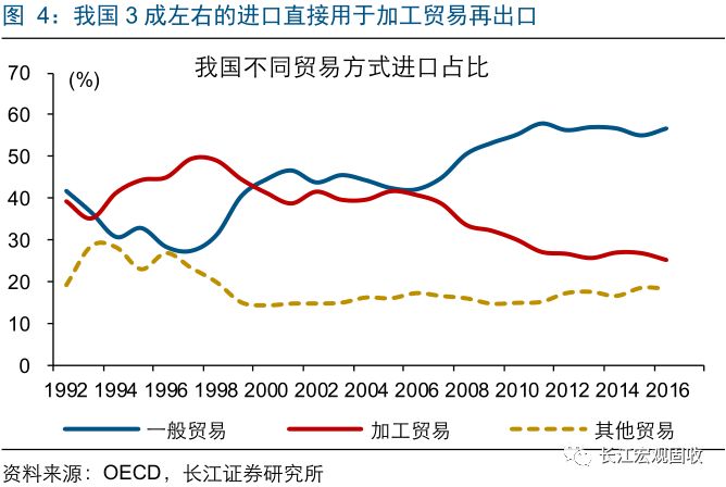gdp是投资消费出口之和吗_新世纪期货 鸡蛋做多策略报告(3)