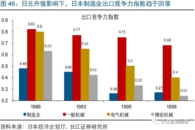 日本1990年出口占gdp_如果不靠出口,中国增长靠什么(2)