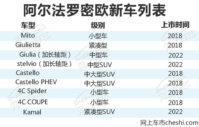 阿尔法罗密欧4年内7款车型上市 包含6款电动车