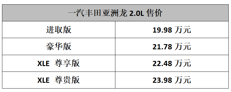 全国首试亚洲龙2.0L，价格不到20万的丰田旗舰，值！