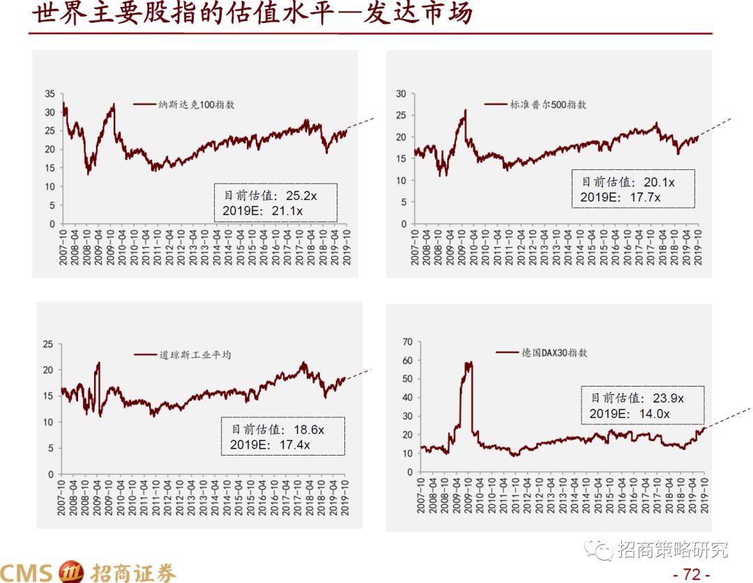 澳门赌场官方直|12星座婚后真暖男Top4