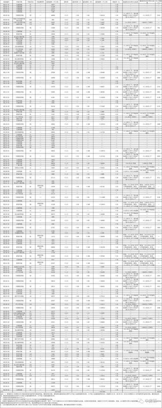 蓝图已绘!郑州二七区又一千亩片区规划出炉!未