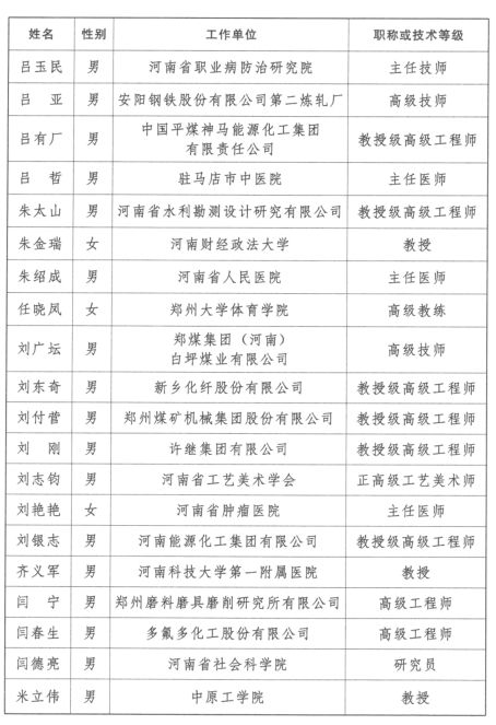 第三批享受河南省政府特殊津贴人员名单来啦,