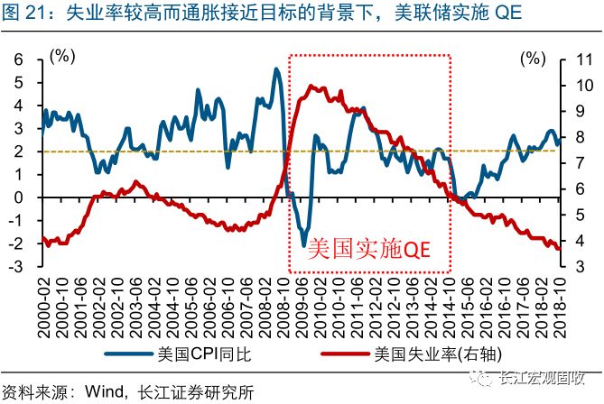 债券GDP中美_国债券图片