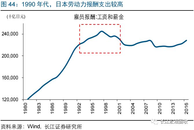日本制造业gdp