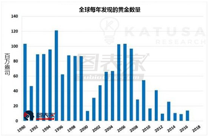 GDP一共赢了多少季后赛_2015年中国经济增长6.9(3)