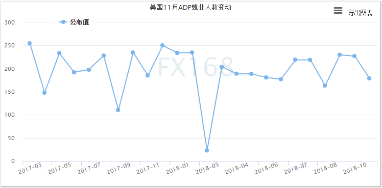 （图片来源：FX168财经网）