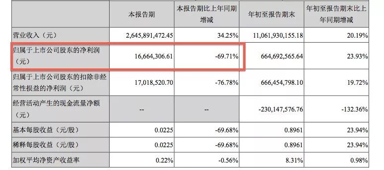 银河博狗,武汉一家企业区块链上“并肩”京东,获2019年“十佳区块链应用企业”