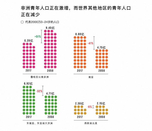 人口增长速度的快慢用_券商经纪业务面临的主要问题及对策(2)