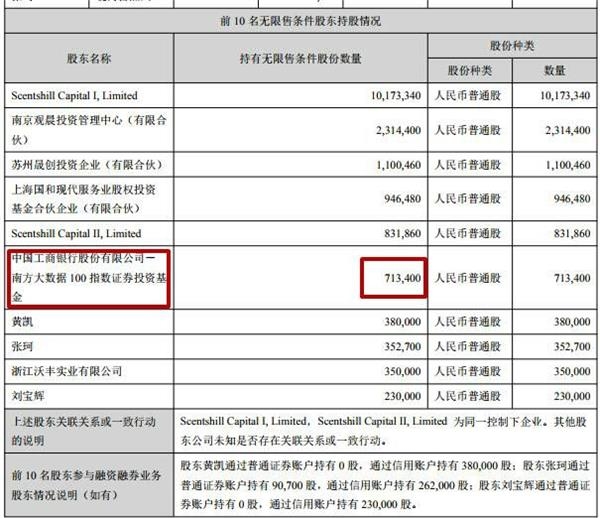 新用户注册送一注彩票|一份券商业绩入冬报告:信用业务亏损 投行收入降4成