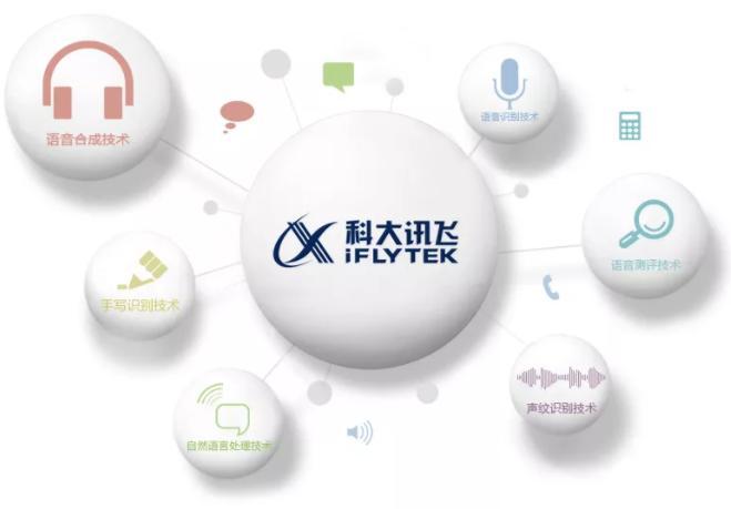 科大讯飞的擦边球:说不清的人工与智能