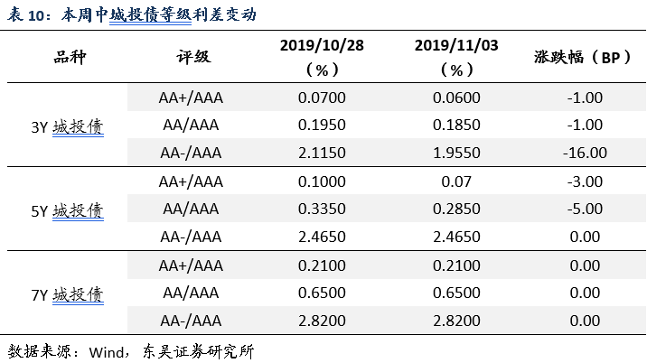 菲洛城娱乐登陆-汇证:中海油田服务目标价升至7.9元 评级持有