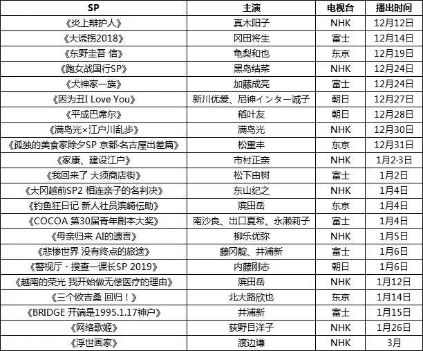 就请行家一首一面憧憬着新剧,一面款待新的一年吧!