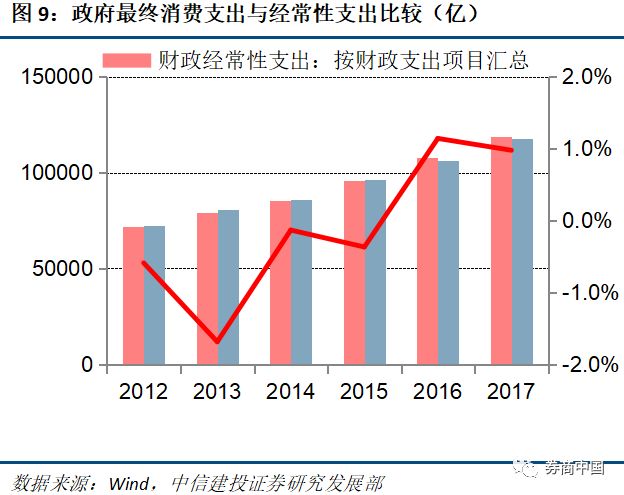 拉动gdp是什么意思_白带是什么图片