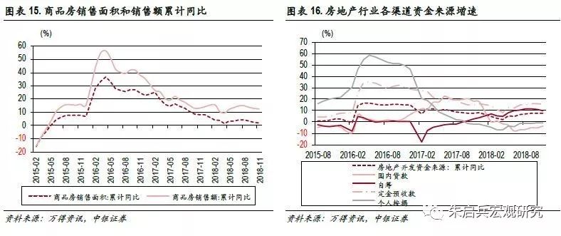 【中银宏观:11月经济数据点评】投资拉动经济