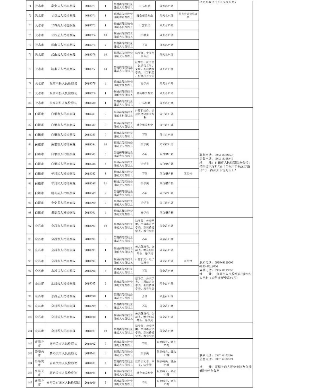 2018年甘肃省检察机关公开招聘1247名聘用制