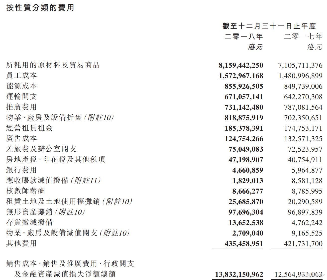 口袋有余钱，成本不拖累，维达国际（03331）hold住了纸业下半场