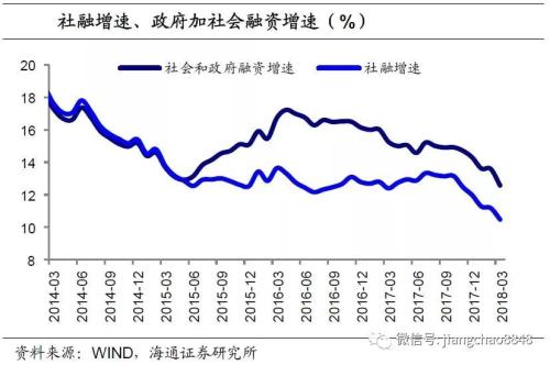 和gdp对应的是什么_白带是什么图片(3)
