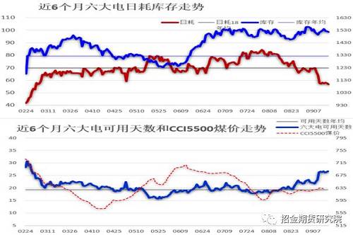 数据来源：wind 招金期货淄博研究院