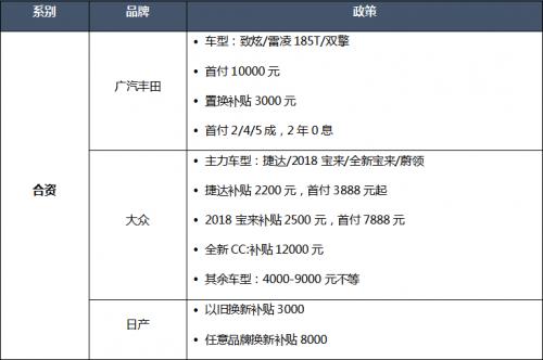 福利来了 车市老油条爆料“惠”购车诀窍