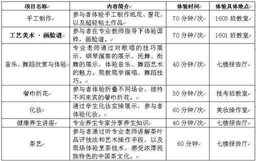 四所职校24个专业 邀中小学生来体验