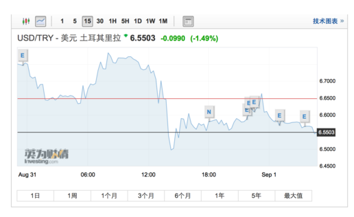 外债占gdp_外债未清一事无成(3)