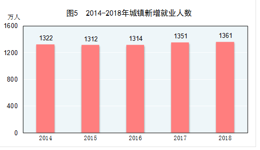 人口局_疫情改变消费场景,看似生活必需品的服装零售下降严重