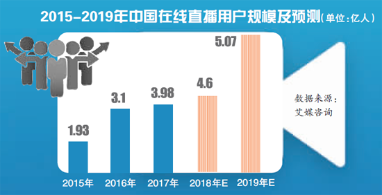 直播平台难禁的“莉哥”们：内容低俗、涉黄涉暴频现