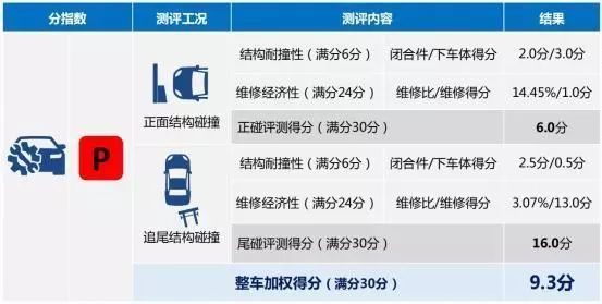 国内最严碰撞测试：比亚迪宋MAX最差，安全性堪忧！