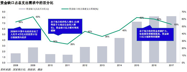 excel收入支出表_经济新周期财政收入改善,调控逆周期支出放缓&mdash;&mdash;点评9月财政数据(2)