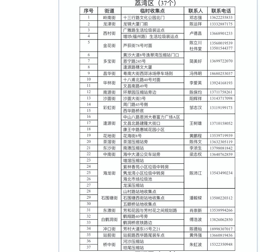 年花年桔别乱扔！除了送到收集点还能这样做