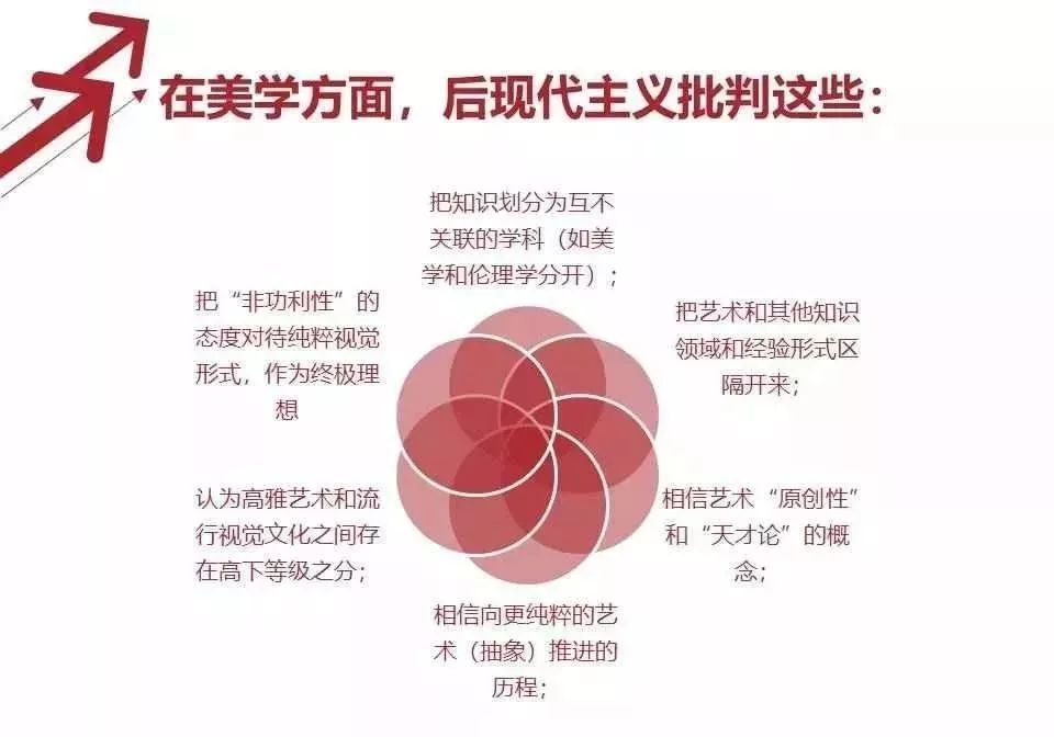 吴毅强 |西方现当代艺术思潮与方法