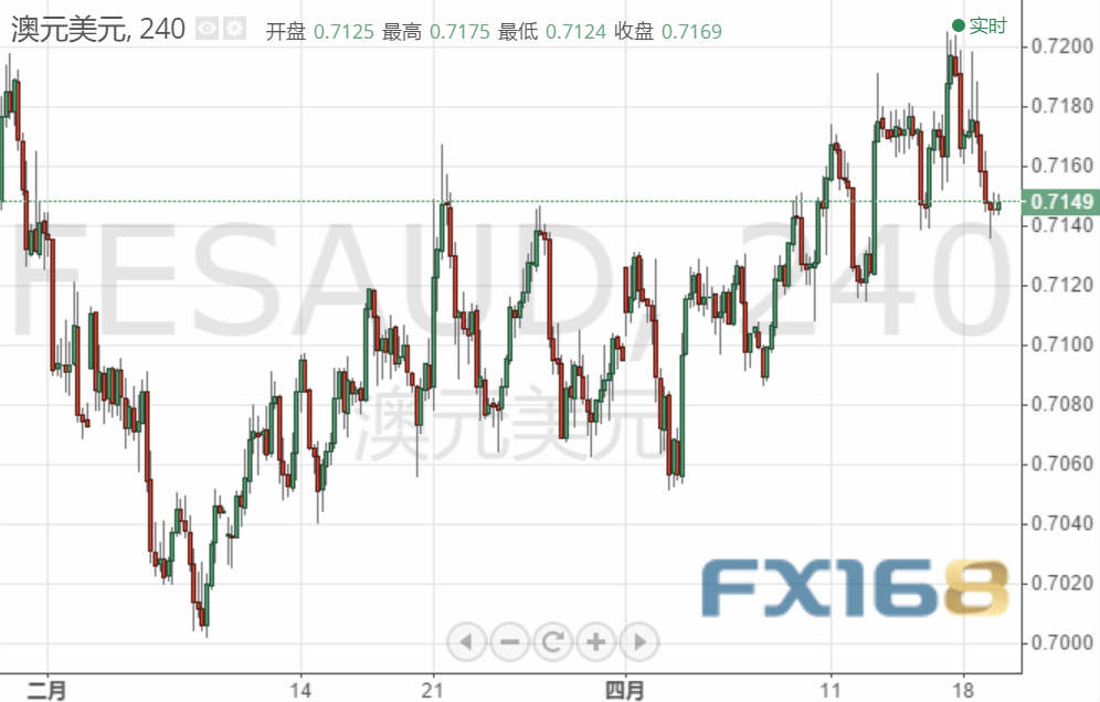 今日美国有两项数据公布 欧元、英镑最新走势