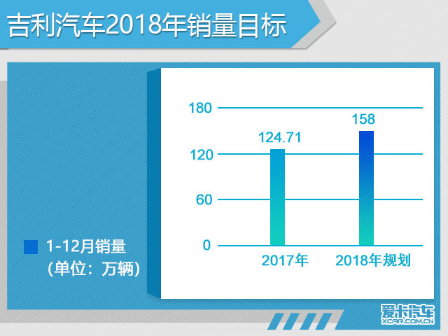 车界观察：2018年中国品牌销量目标解读