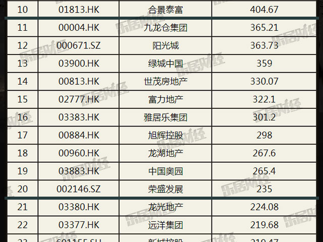 房企排名2017_车企vds排名(2)