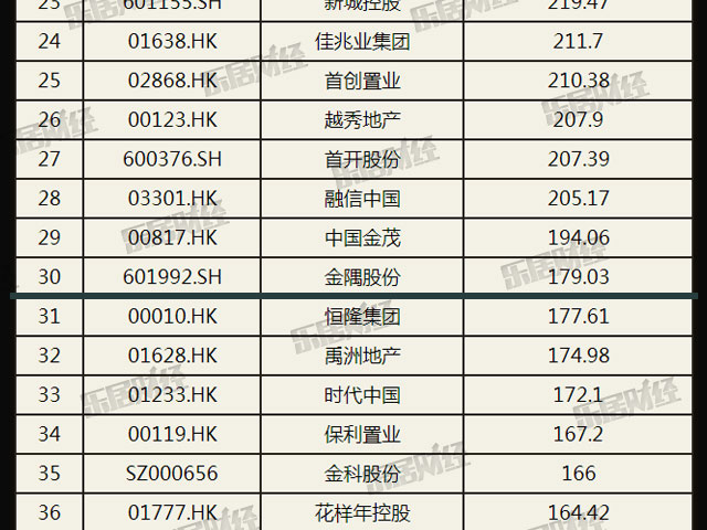房企排名2017_车企vds排名(2)
