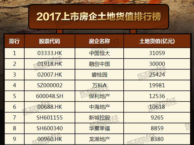 房企排名2017_车企vds排名(2)