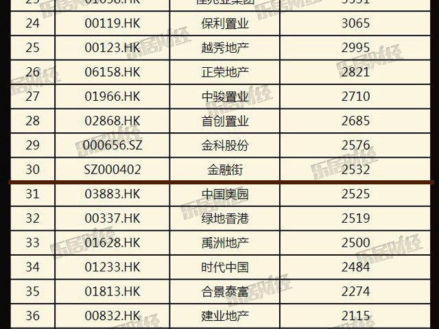 房企排名2017_车企vds排名(2)