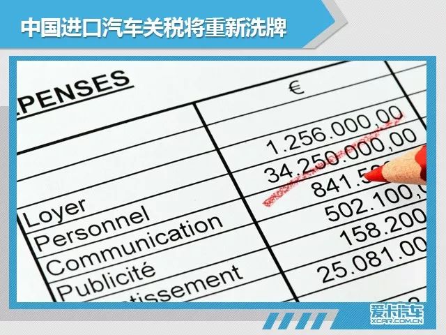 关税降低，买车能便宜多少？豪车梦真要实现啦…