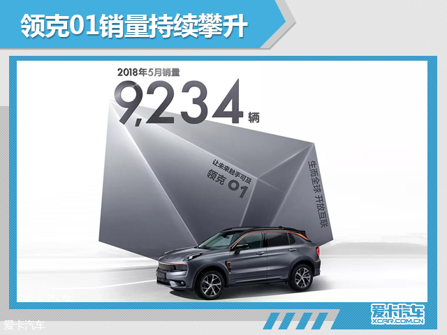 领克前5月销量超3.7万辆 3新车蓄势待发